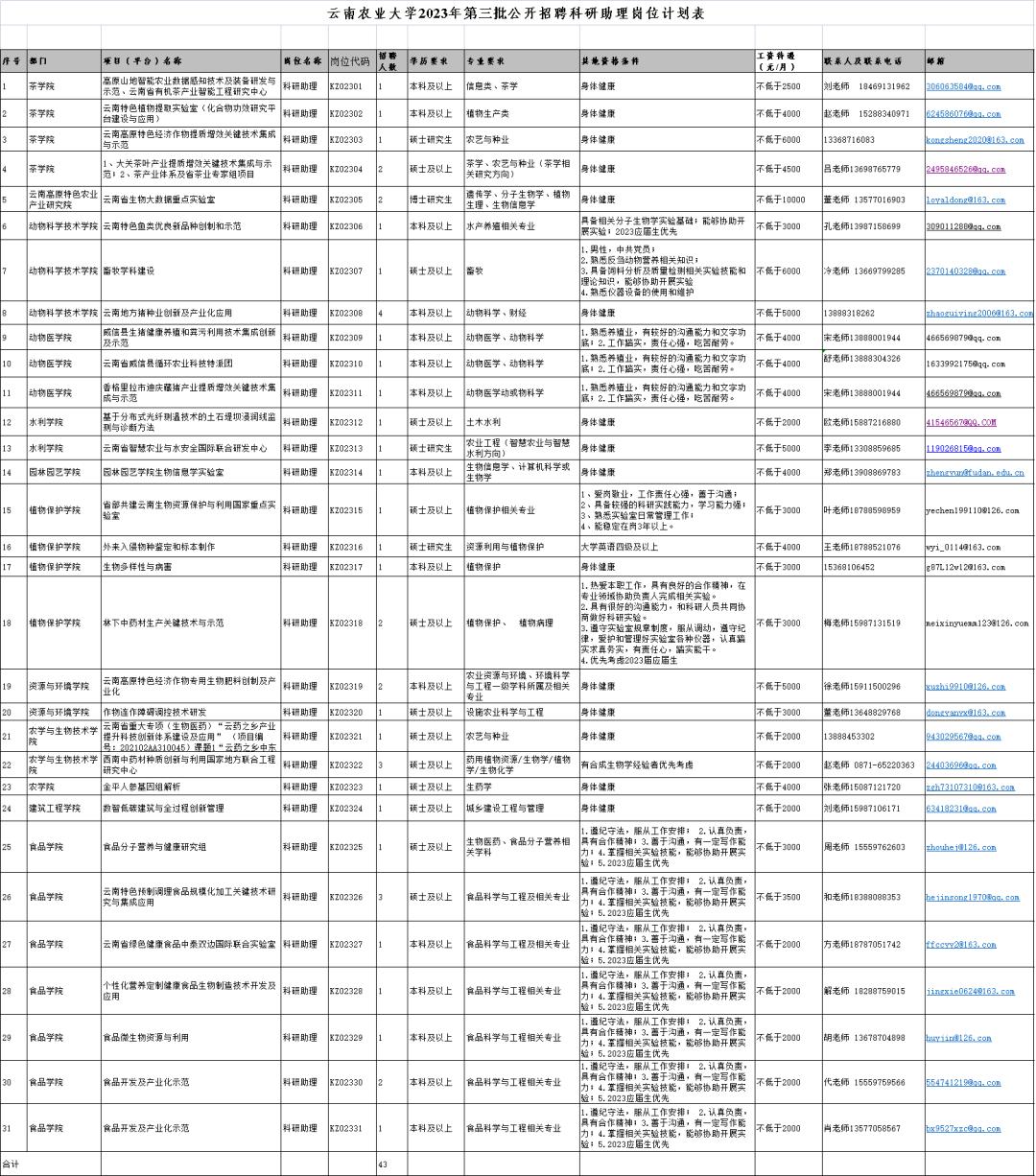 云南2022事业编制招聘岗位表,云南电网2022年招聘岗位表