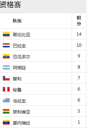 1998年世界杯智利vs意大利,1998世界杯南美预选赛