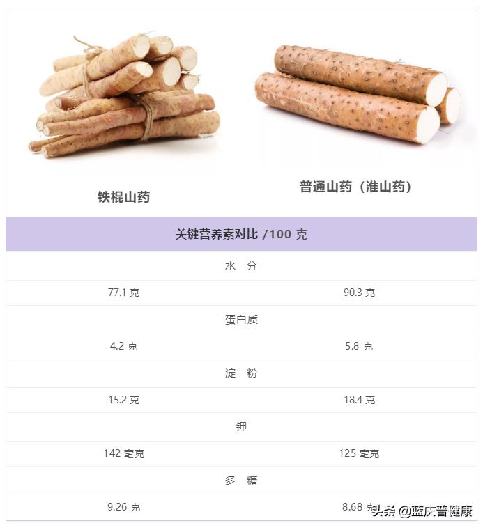 山药吃得对，滋补胜人参！春天怎么吃山药更健康？