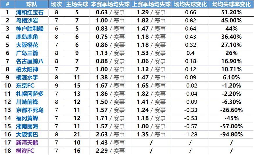 日职联竞彩推荐,日职联实单分享
