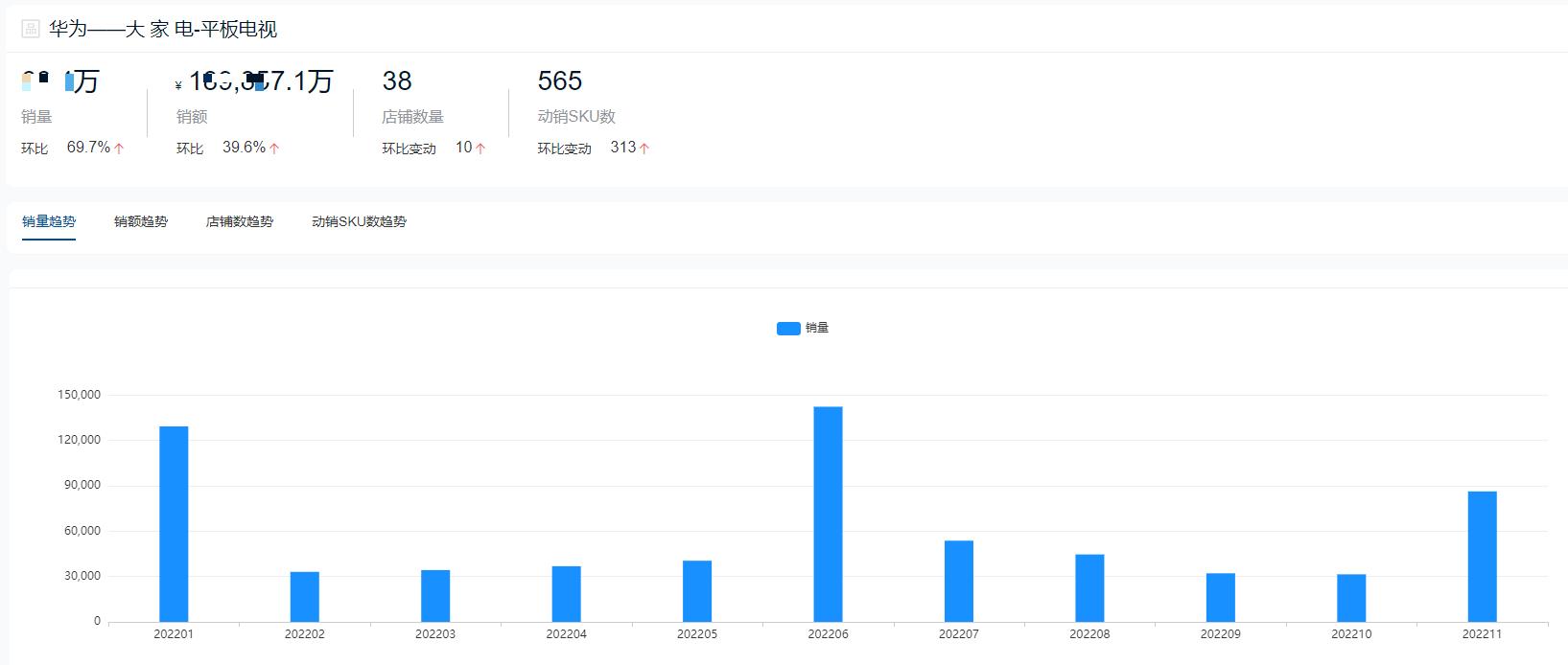 2022年液晶电视销量排名前十名,2021十大平板电视品牌排行榜