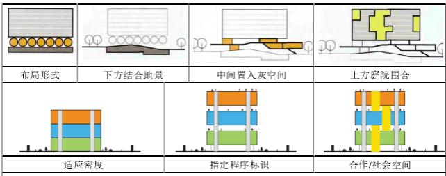 教育空间如何布局,学校空间设计教什么