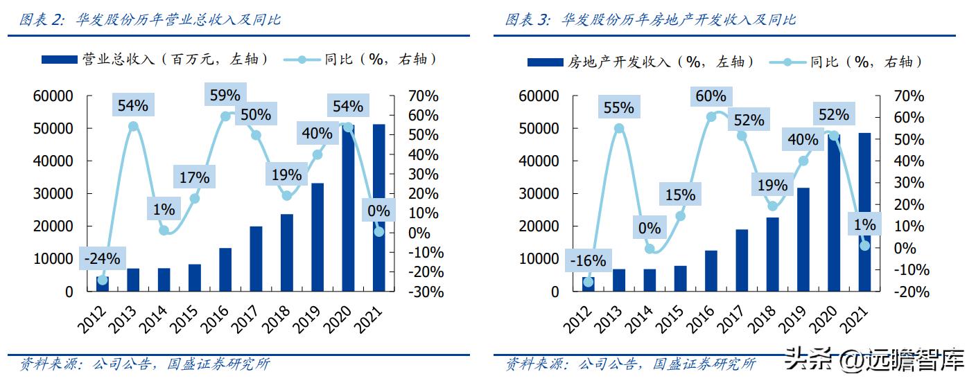 稳居千亿俱乐部,华发股份:全国化扩张途中的“中而美”地方国企