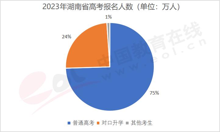 2023高招调查报告：中职学生规模化进高考