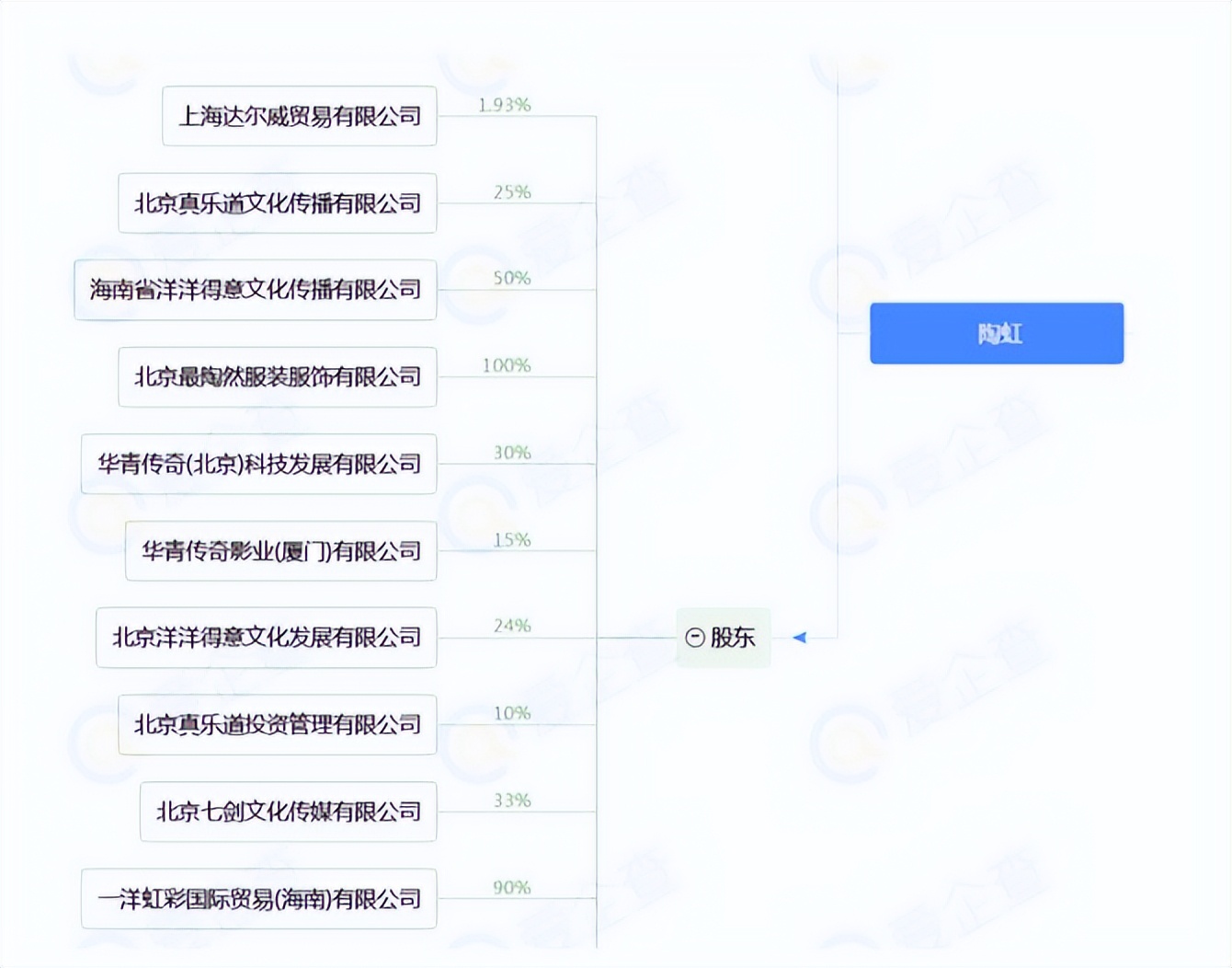 资本玩家徐峥身价,徐峥拍我不是药神幕后