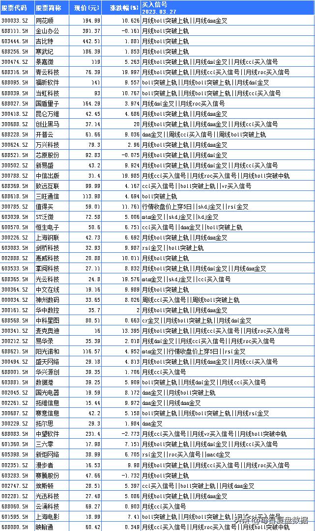 3月27日股票盘后分析,3月27日股票趋势预测