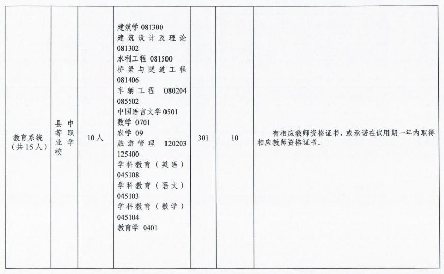 洛阳公开招聘事业编70人,正式编漳州招聘20人