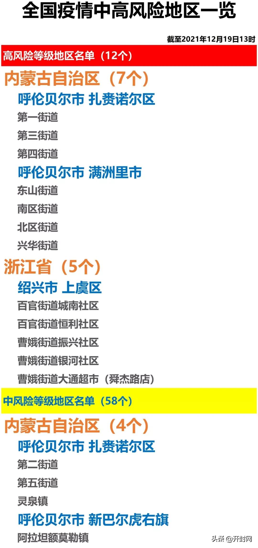 早安开封头条,早安鲜花集市开封