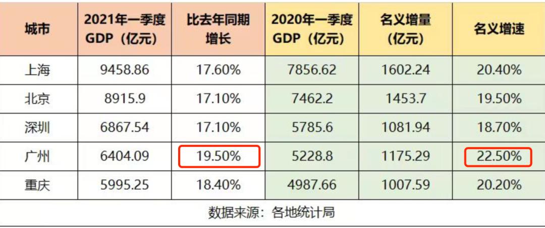 广州经济最差的地方,广州经济落后的区域