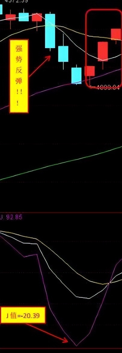 kdj战法和技巧,kdj战法期货