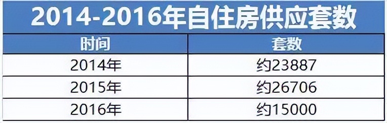 曾经均价约9500元的精装房,曾经单价破万楼盘