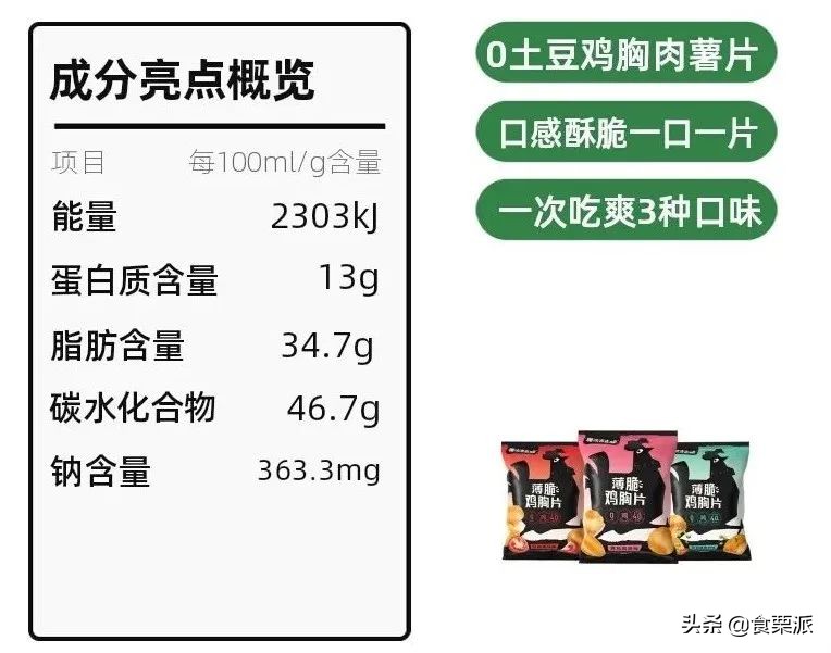 0脂薯片真的好吗,低脂薯片有哪些