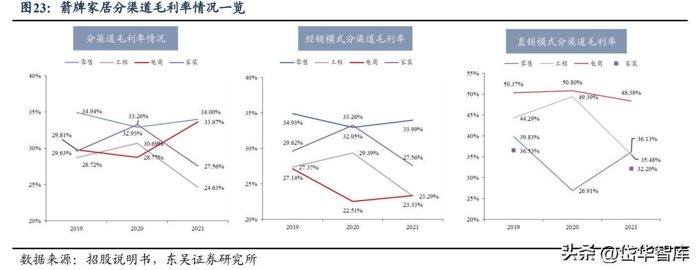 箭牌家居和箭牌卫浴,箭牌卫浴子品牌