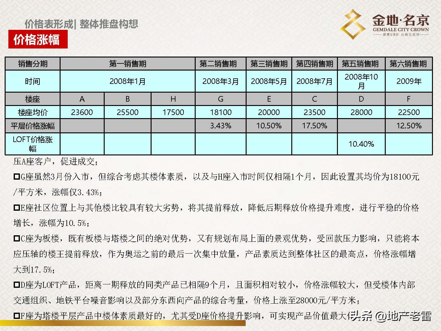 南京金地名京现在成交价,金地名京多少钱一平