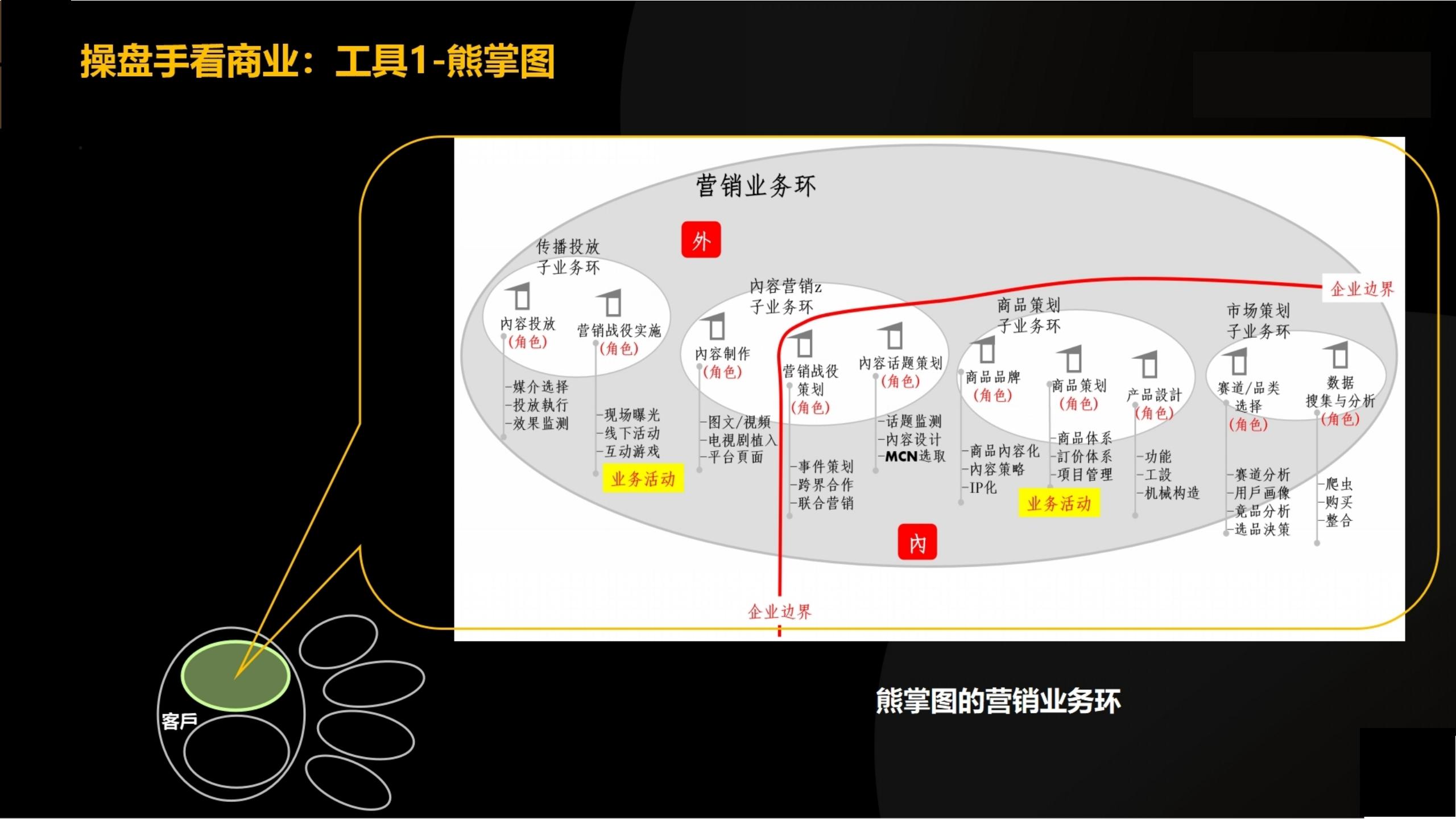 「大咖亲授」价值千万的商业模式设计（完整版95页，建议收藏）