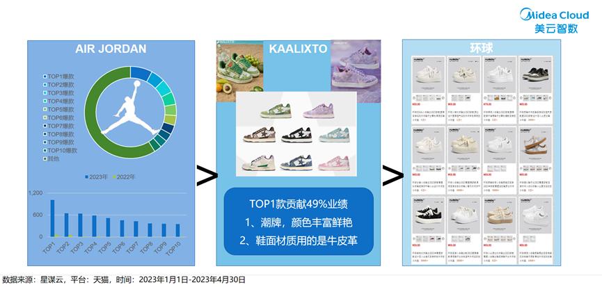 运动服饰的市场分析,运动鞋服市场分析
