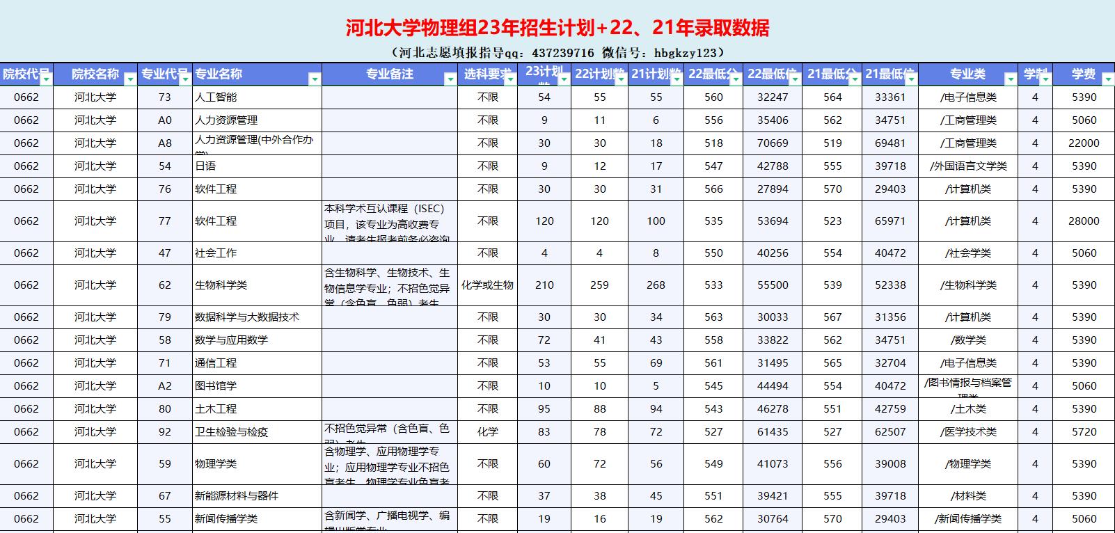河北大学2020年在各省的招生计划,河北大学2023年普通高考招生简章