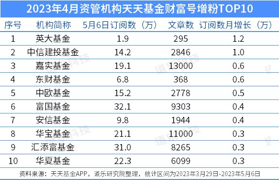 浦发银行天天盈增利3号,浦发银行周周盈2.0