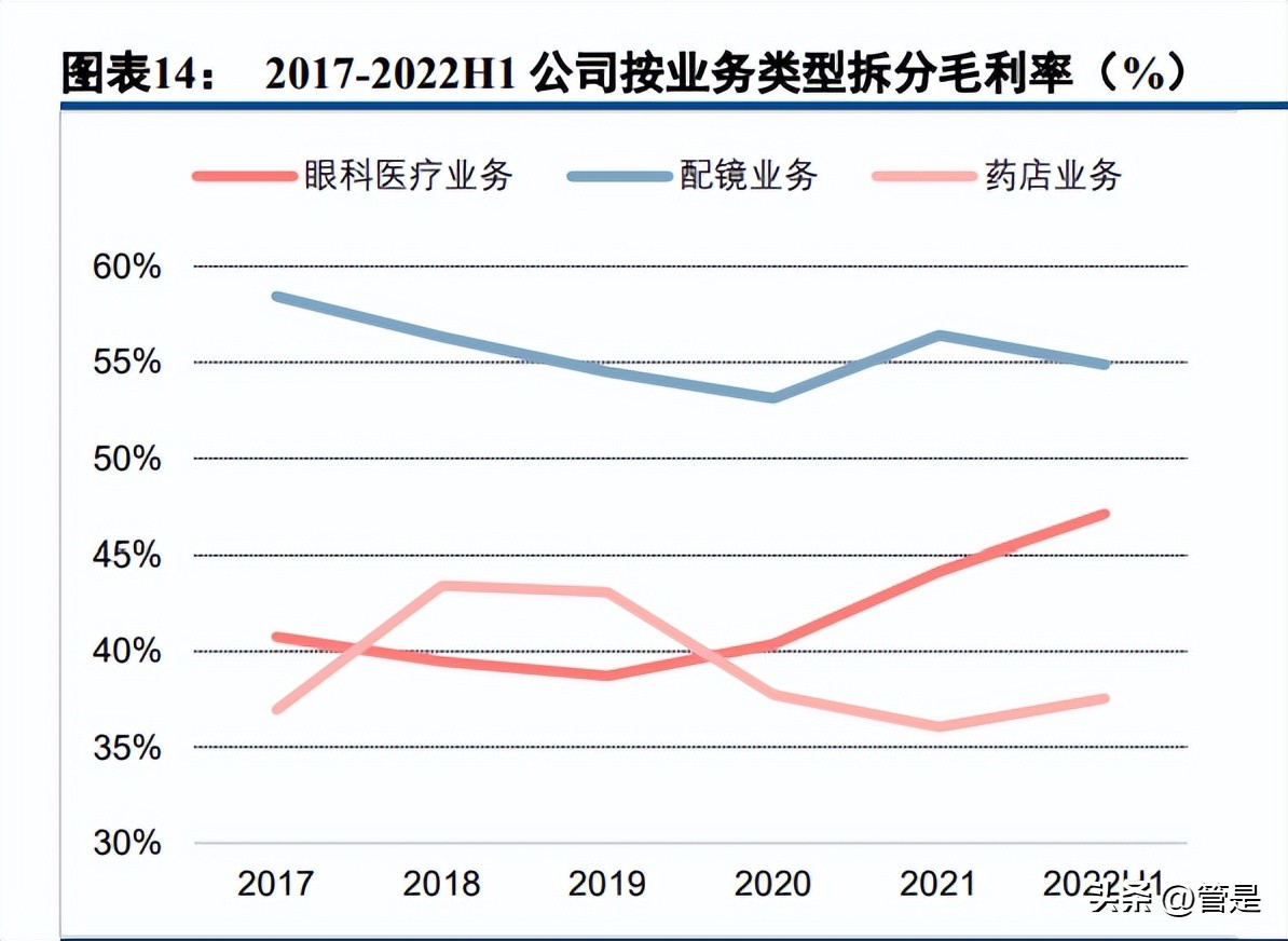 华厦眼科官网福建,华厦眼科医院集团简介
