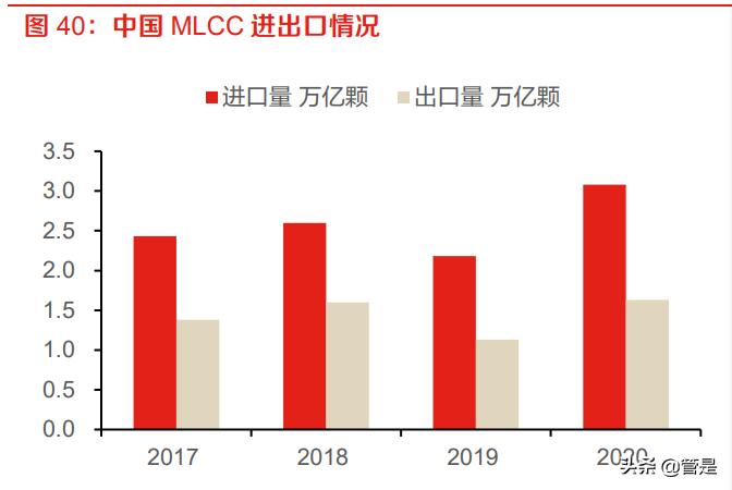 凯盛科技调研纪要,凯盛科技谈utg