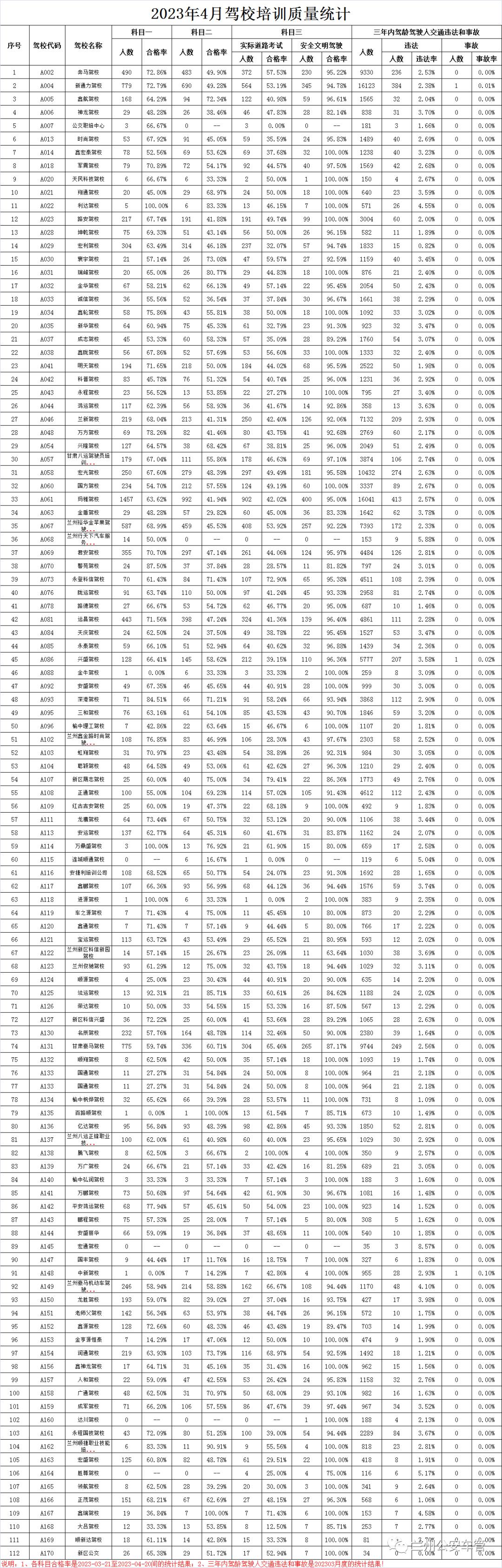兰州驾校2019年9月到10月过关率,7月份兰州各驾校培训质量