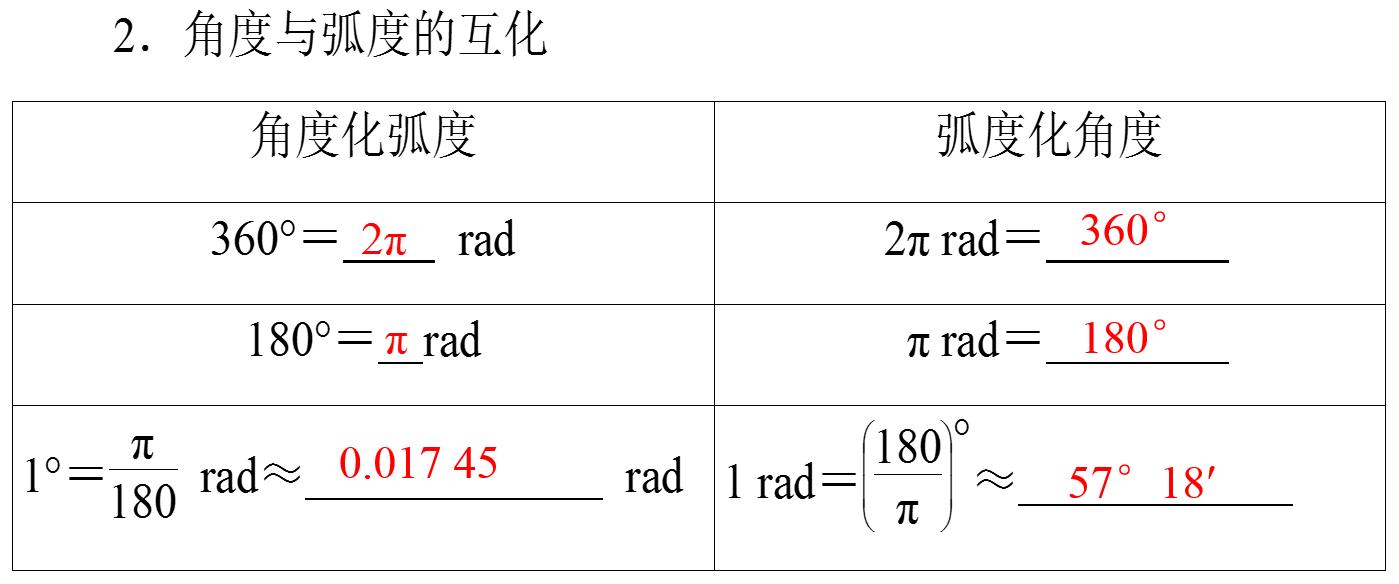 弧度制的角度和弧度的转换,一弧度在弧度制中用什么表示