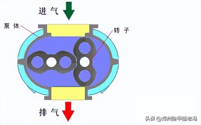 污水处理平板膜运行原理示意图,污水处理厂臭氧原理及注意事项