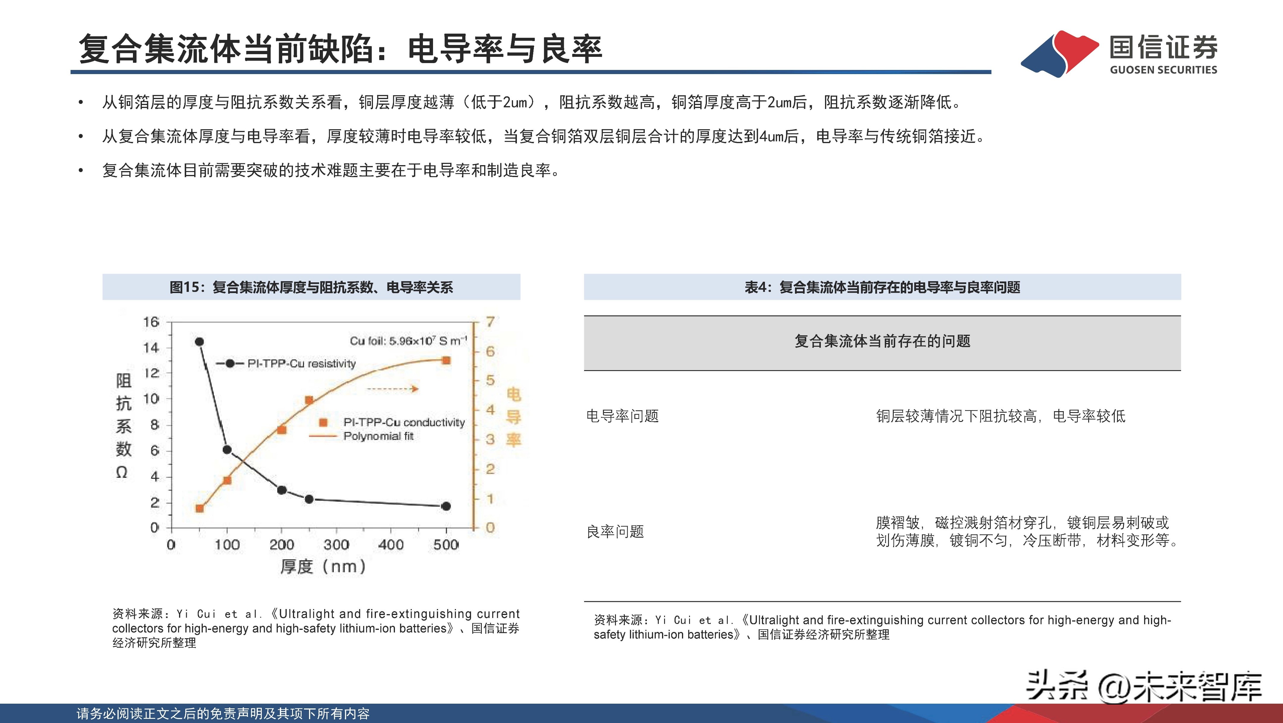 锂电池新材料一体化项目,锂电池产业化技术