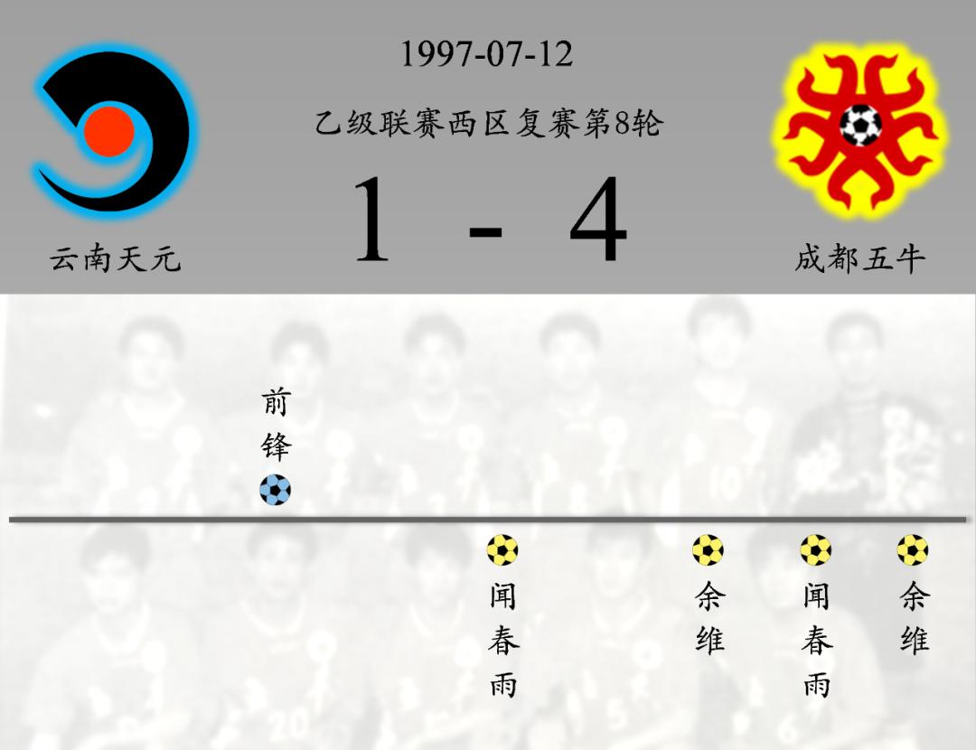 成都五牛队比赛视频,成都五牛有史以来最大比分