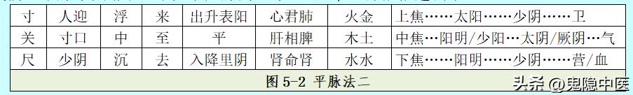 平脉辨证治专病,平脉经方