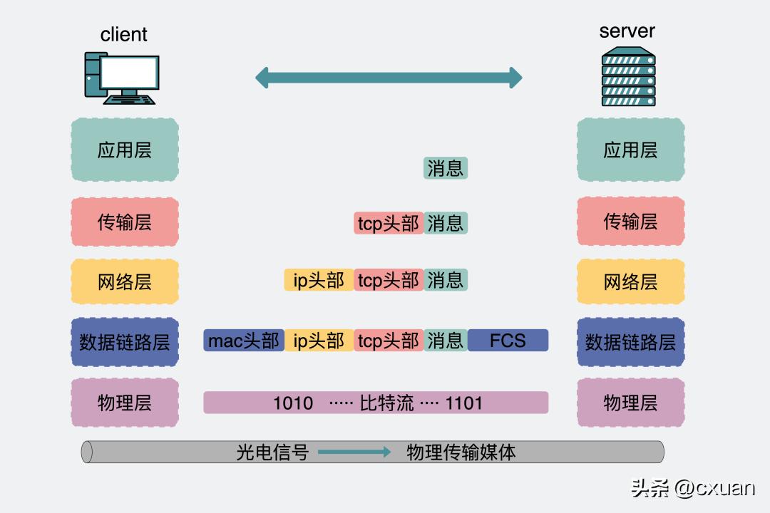 电脑插上网线没有有效的ip配置,电脑插上网线需要设置ip吗