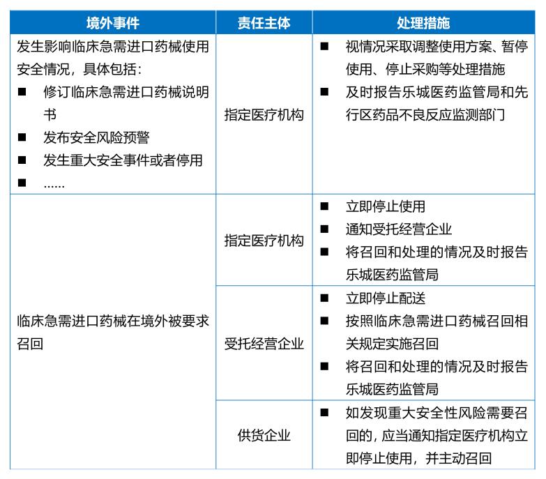 汉坤•观点|海南博鳌乐城临床急需进口药械管理新规亮点评析