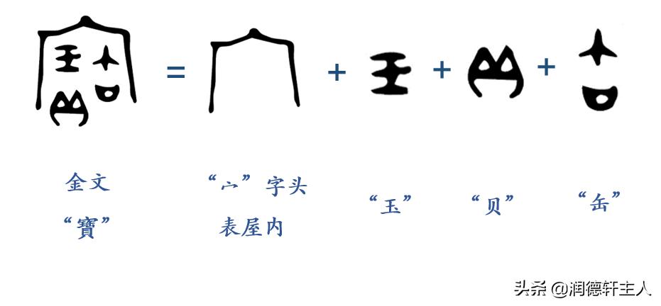 复杂的汉字招财进宝,代表招财进宝的汉字