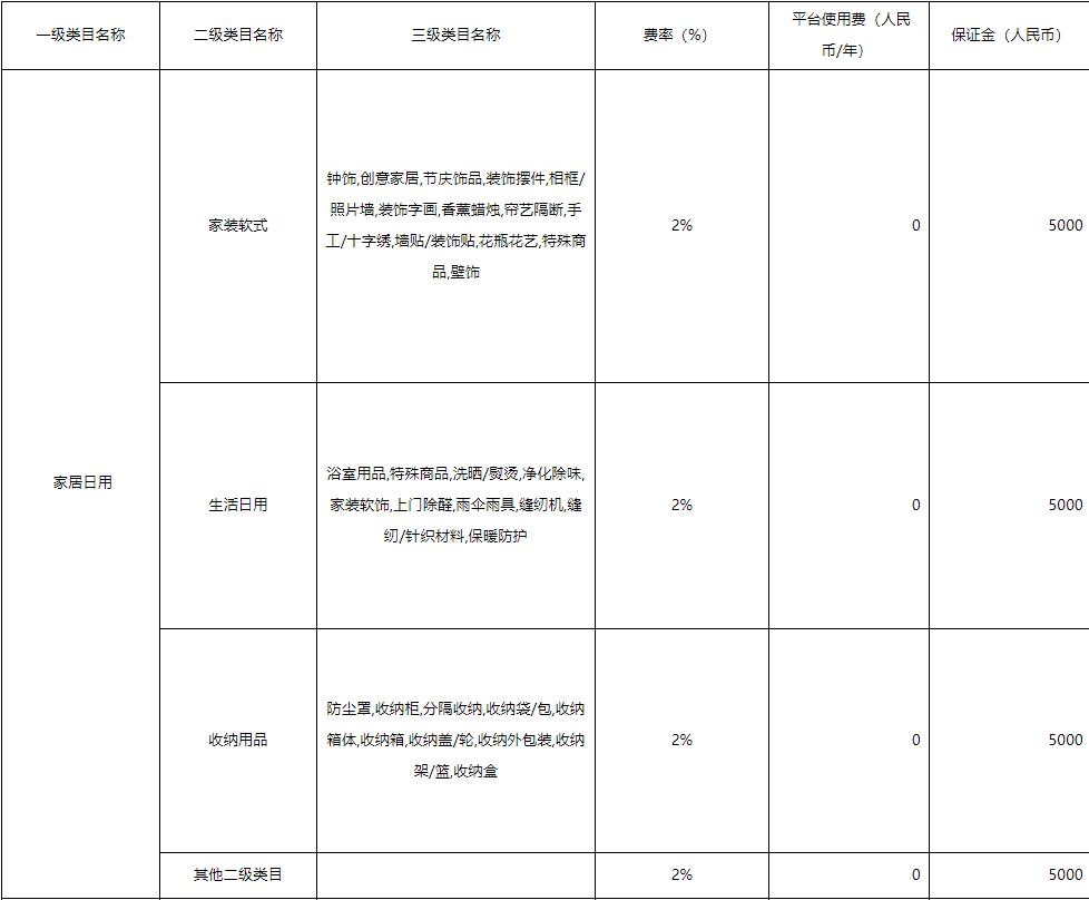 怎么入驻京东国际买手店,京东国际买手怎么入驻