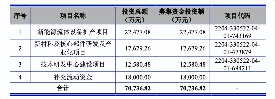 鐩涙櫘鑲′唤ipo,鐩涙櫘鑲′唤鎷熷啿鍒哄垱涓氭澘ipo涓婂競