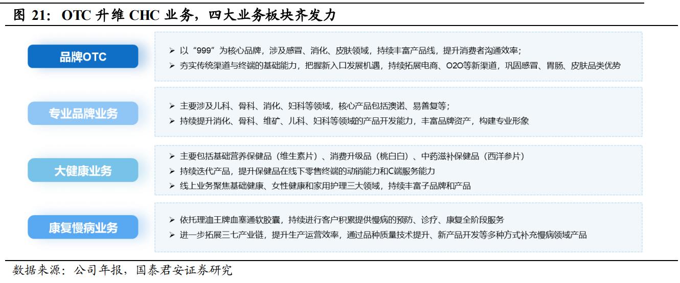 品牌中药OTC龙头,otc中药龙头