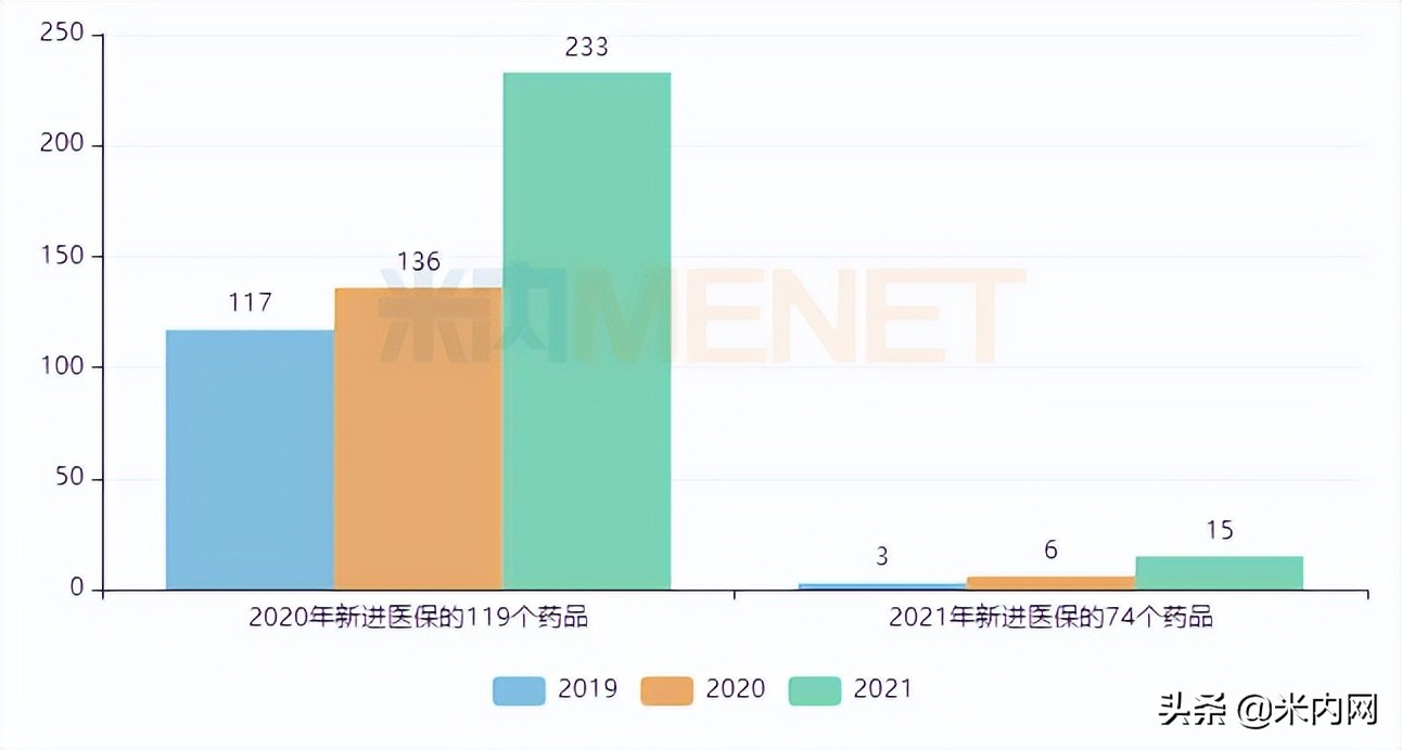 入保1年销售破10亿，中药1类新药闯关，天士力、以岭谁是赢家