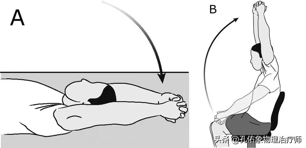 左边肩膀疼痛的治疗方法小妙招,肩膀手往后抬时疼痛是什么原因