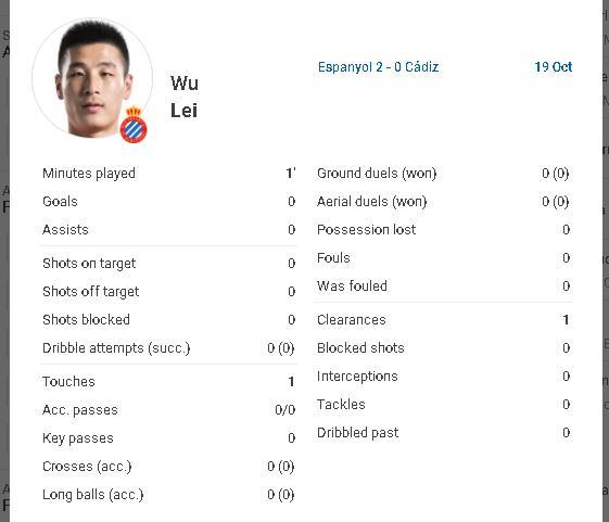 西班牙人把武磊逼成什么样了,西班牙人2球领先