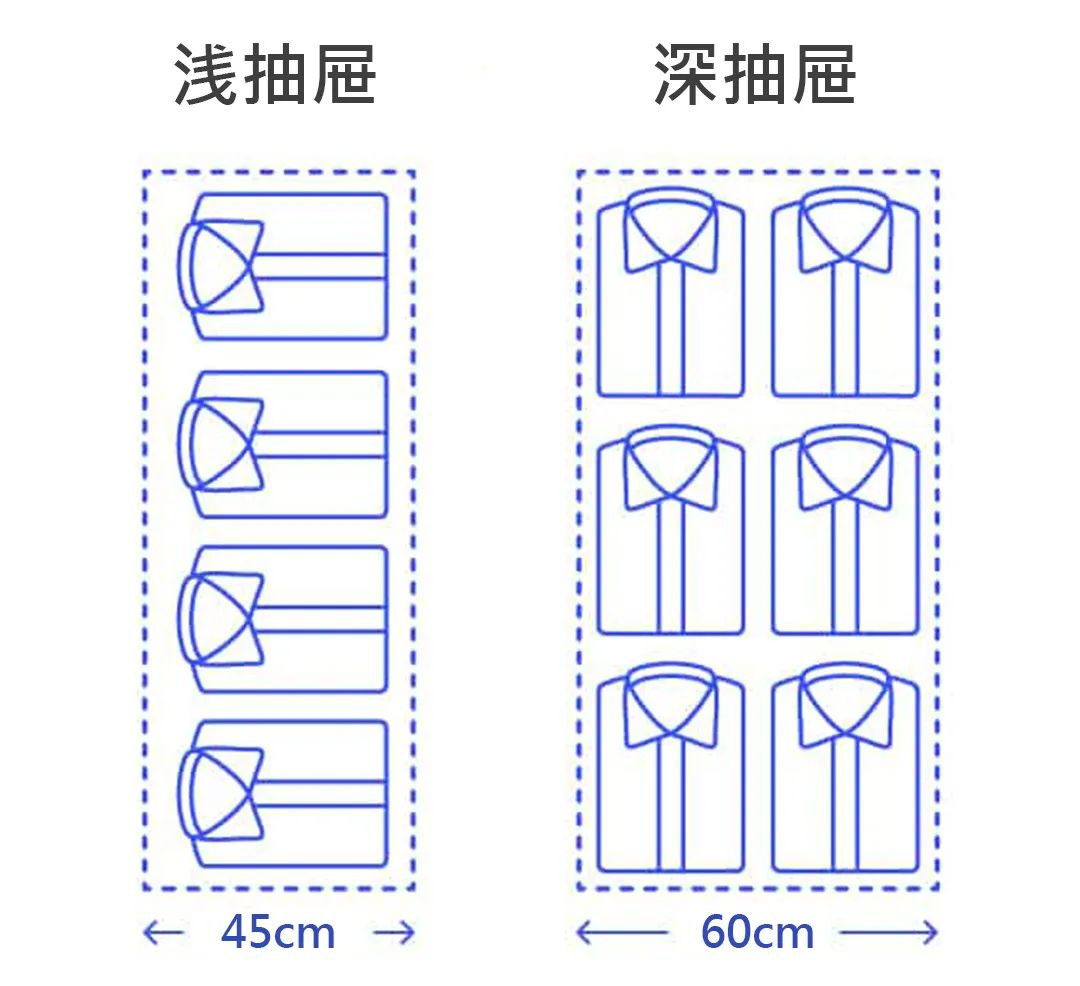 橱柜吊柜尺寸最佳标准是多少,衣柜橱柜尺寸大全