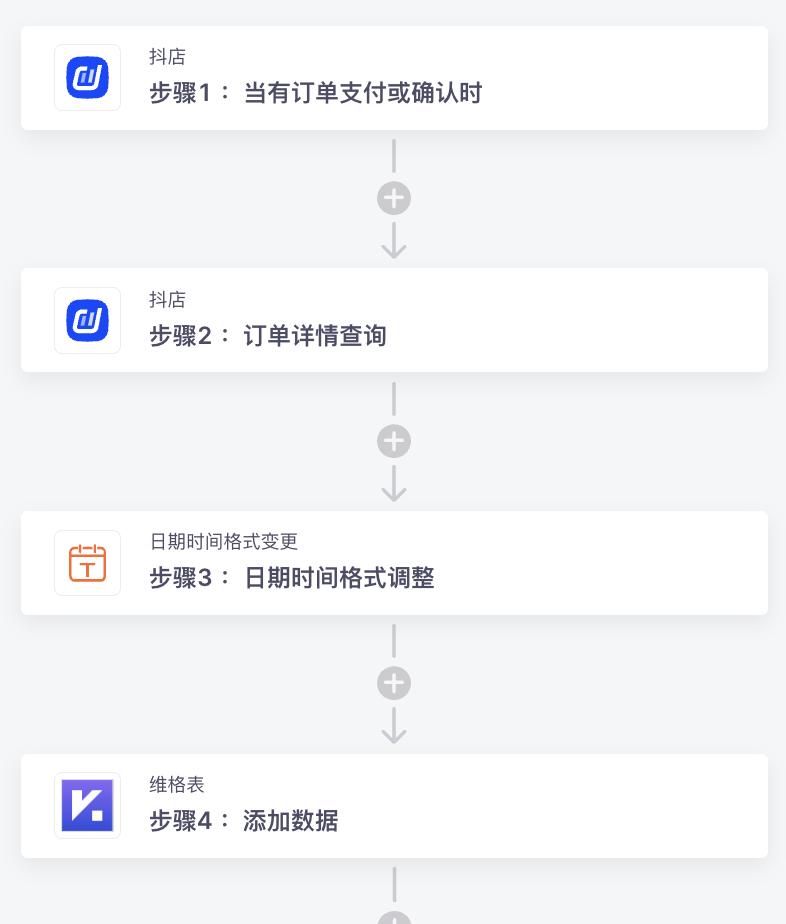 电商自动化运营,实现电商运营各环节流程自动化