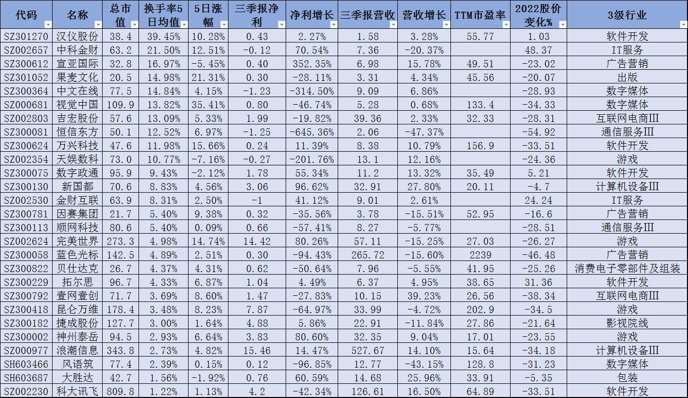 aigc概念股是做什么的,aigc和生成式人工智能是一回事吗
