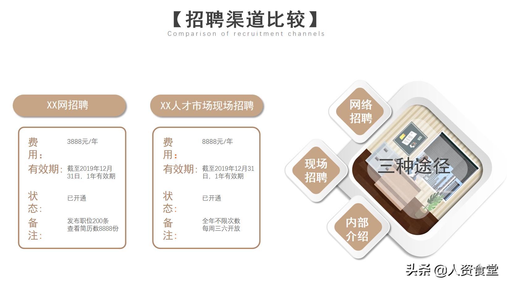 hr月度报告怎么写,hr年度总结与规划