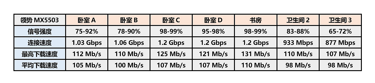 家用路由器5g信号快穿墙推荐,5g如何选择路由器信号强家用