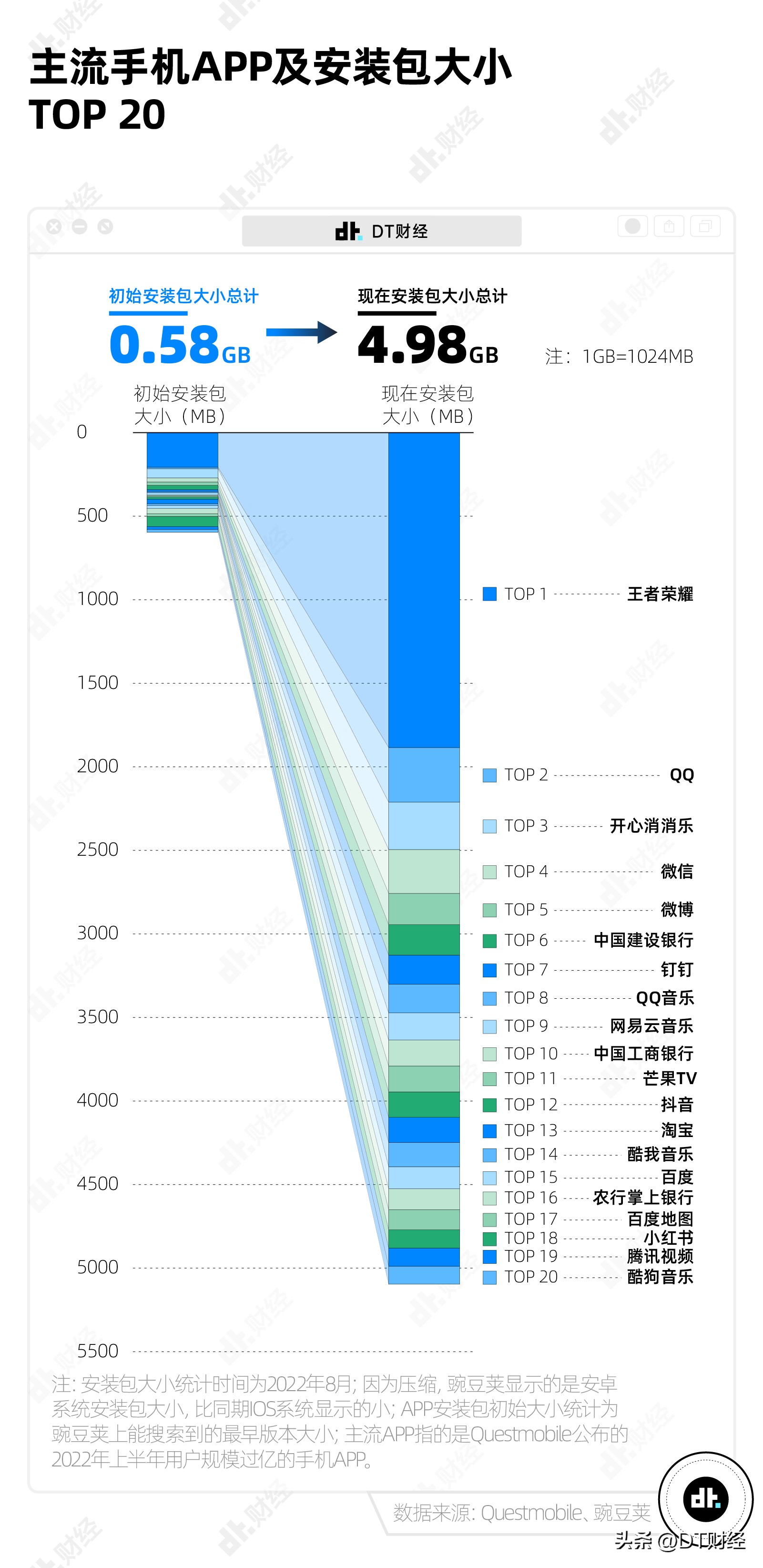 现在手机app安装包真大,app安装完为什么越来越大