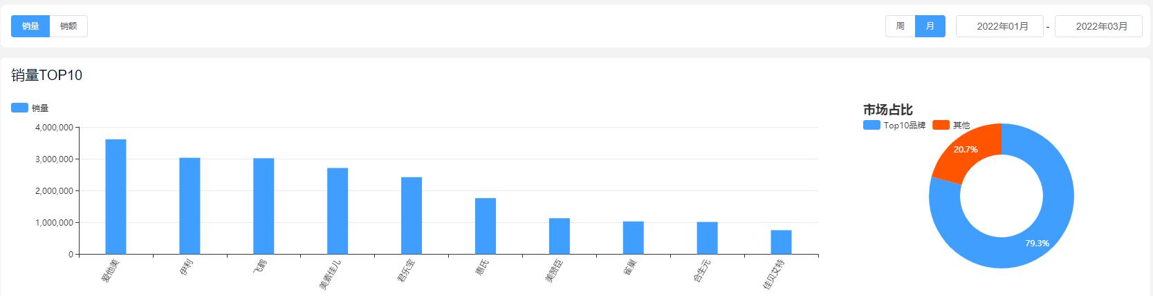 奶粉排行榜10强奶粉测评2020,国产奶粉2020一段奶粉排行榜10强
