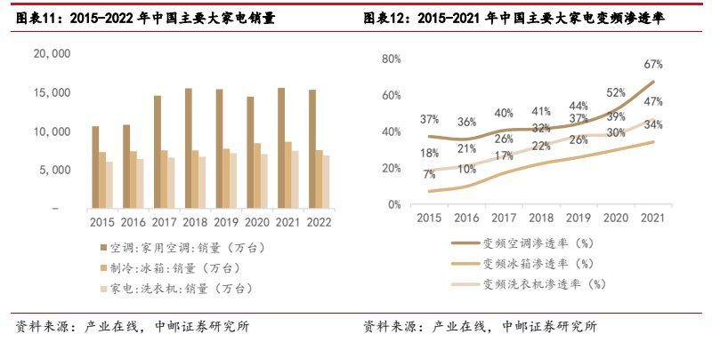 智能控制器高端市场,家电控制器行业特点