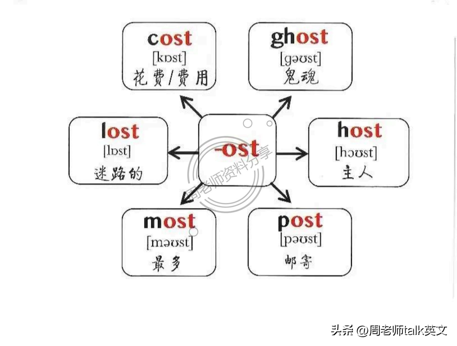 四年级英语dinnerready思维导图,六年级上英语holidayfun思维导图