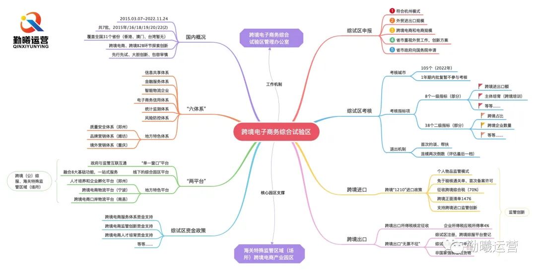 青岛自贸区跨境电商怎么做,青岛电商综合试验区的优势