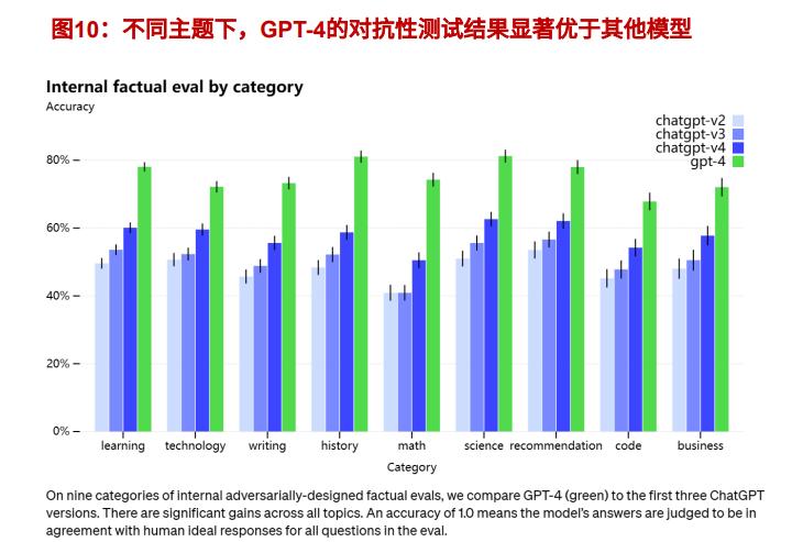 chatgpt进军国内市场,chatgpt电商